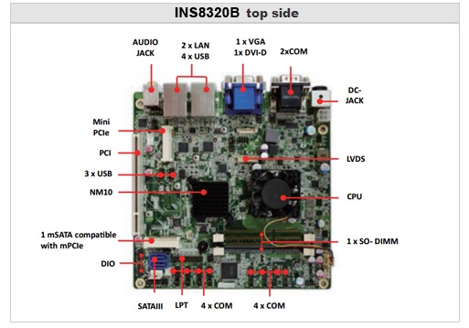 INS8320B | Intel Atom® Cedarview N2600 | PERFECTRON